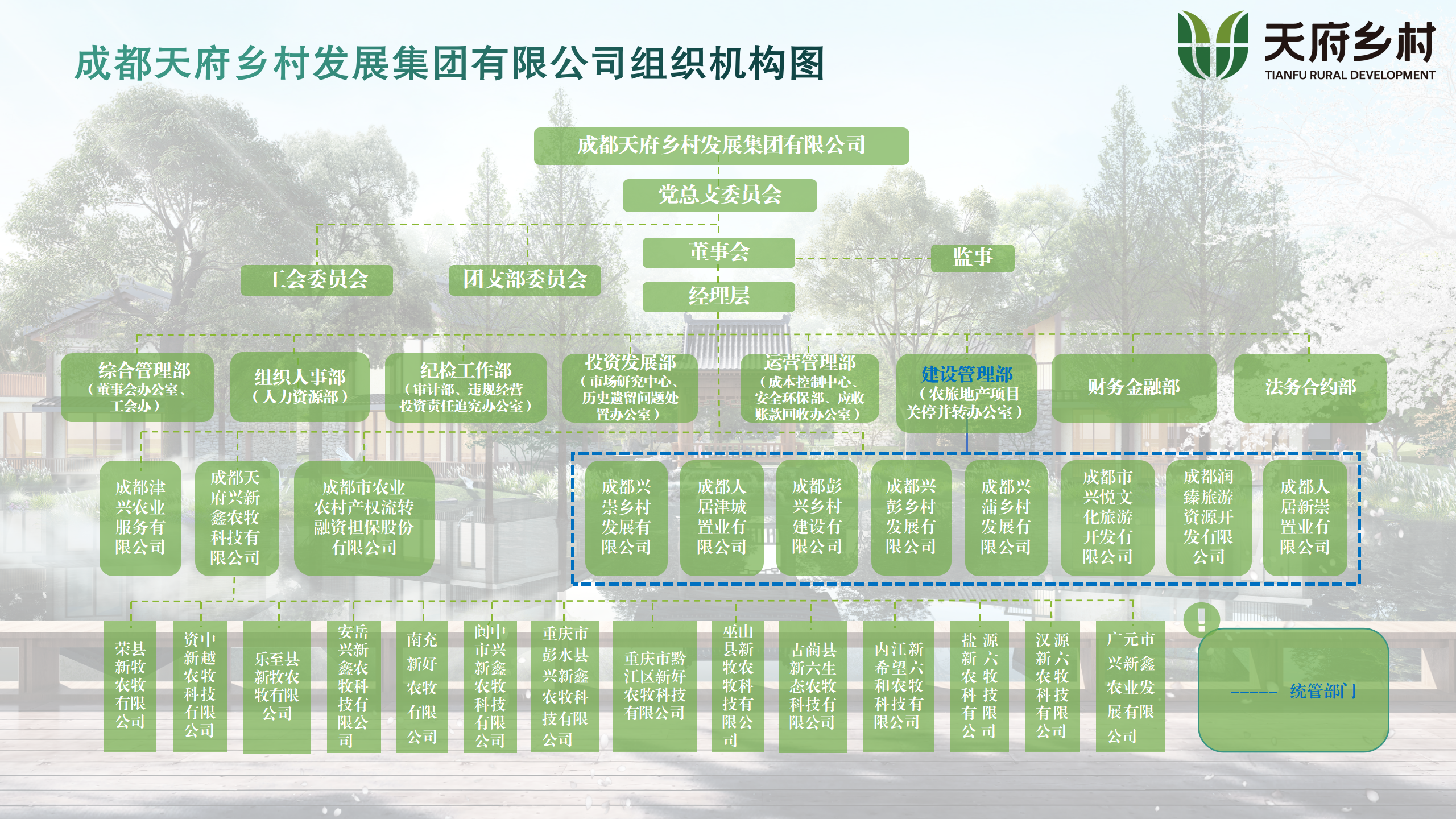 附件1-金莎国际网站官网调整后组织机构图_01